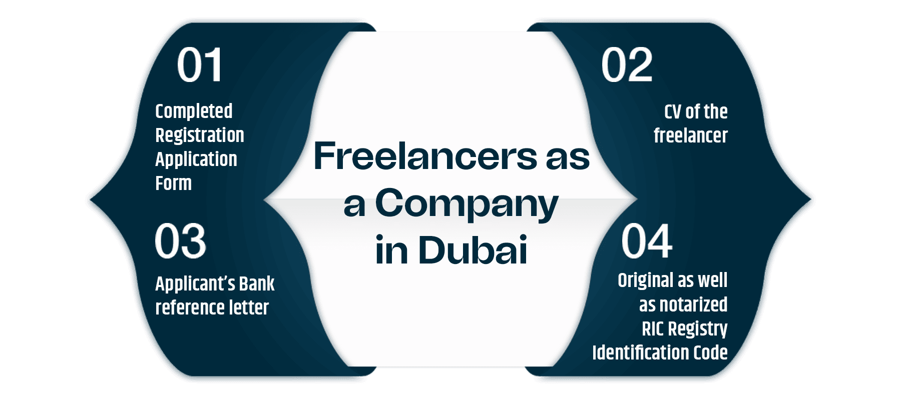 Freelancers as a Company in Dubai